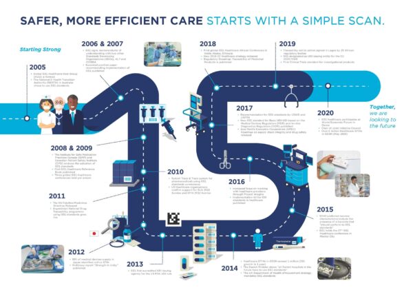 15hc-keymilestone_13-infographie